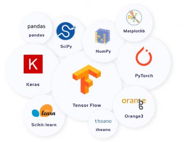 15 thư viện Python dành cho khoa học dữ liệu bạn nên biết