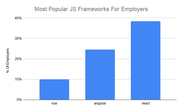 framework-JS-pho-bien