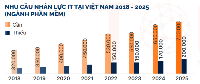 Thị trường nhân lực ngành Công nghệ thông tin tại Việt Nam 2024 có gì (4)