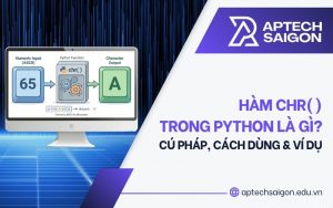 Hàm chr() trong Python